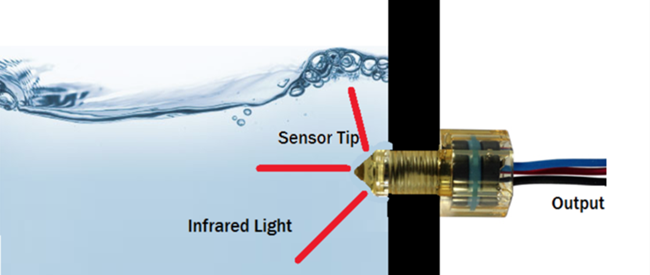 液位傳感器市場2026年將達到73.6億美元 復合年增長率為6.5% 液位傳感器市場2026年將達到73.6億美元 復合年增長率為6.5%