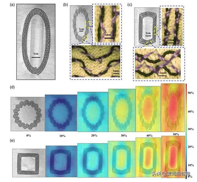 研究人員將可穿戴醫(yī)療傳感器繡入衣物，通過(guò)測(cè)量皮膚溫度可檢測(cè)早期惡性腫瘤